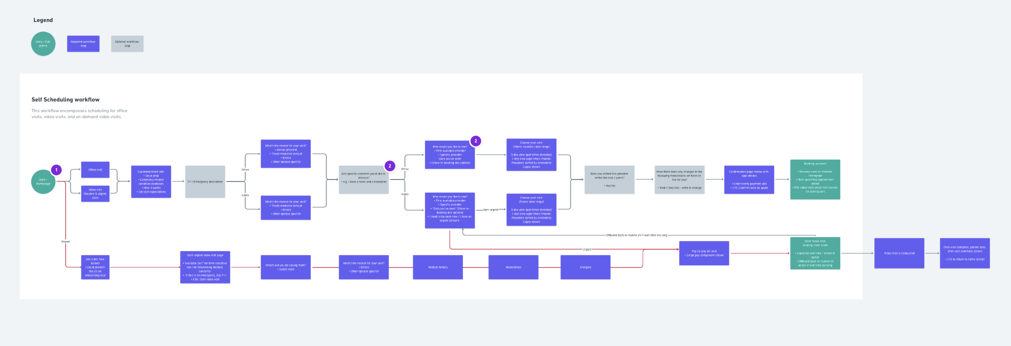 User flow 3